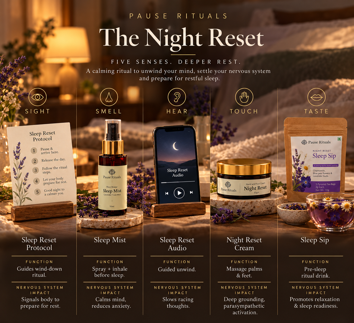 Night Reset Ritual